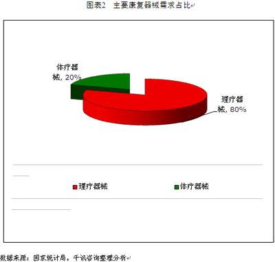 中國康復器械大有可為 假肢與矯形器的市場前景與機遇